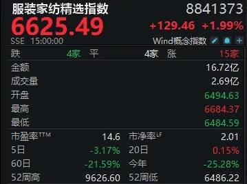 好小众的上涨逻辑！这一冷门板块因下跌太多，竟变成了高股息概念-第2张图片