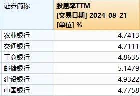 好小众的上涨逻辑！这一冷门板块因下跌太多，竟变成了高股息概念-第5张图片