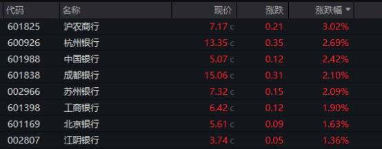 连收3个“20cm”涨停，啥情况？-第2张图片