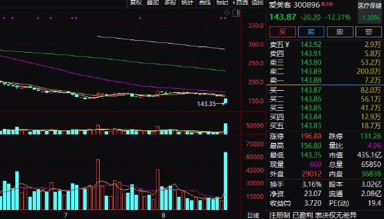 连收3个“20cm”涨停，啥情况？-第4张图片