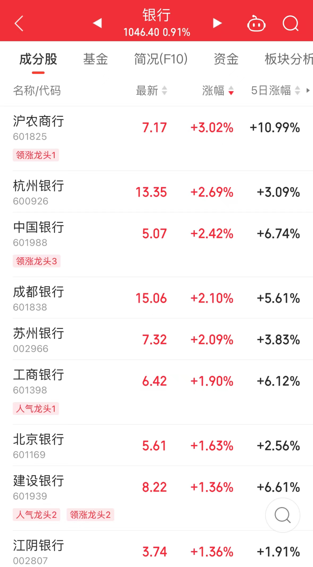 新"市值一哥"再创新高！背后两路实力"财团"曝光-第2张图片
