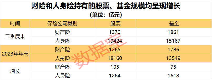 新"市值一哥"再创新高！背后两路实力"财团"曝光-第4张图片