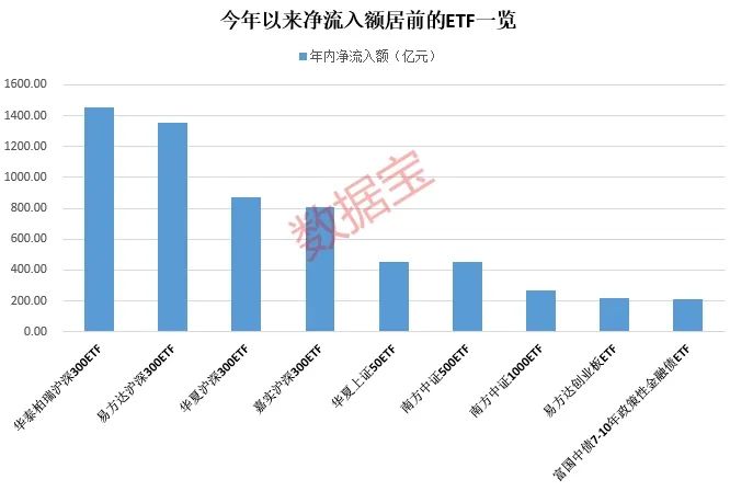 新"市值一哥"再创新高！背后两路实力"财团"曝光-第5张图片