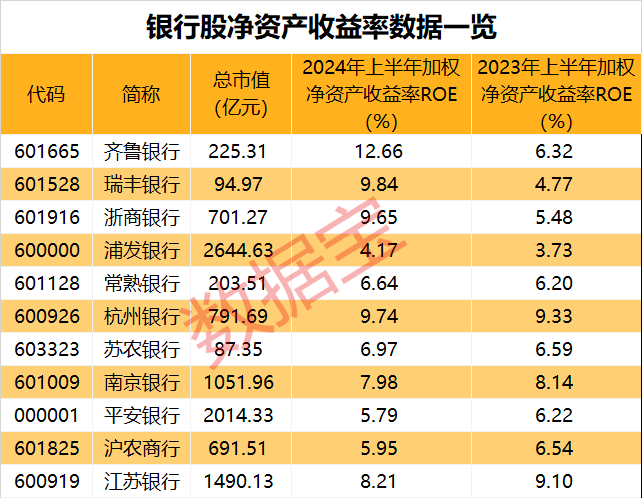 新"市值一哥"再创新高！背后两路实力"财团"曝光-第6张图片