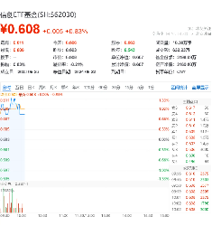 主力资金涌入！计算机板块吸金额暂居行业首位，京北方涨停封板，信创ETF基金（562030）盘中上探1.33%-第2张图片