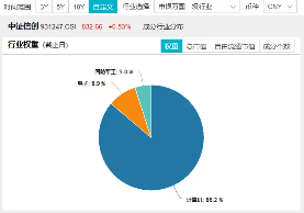 主力资金涌入！计算机板块吸金额暂居行业首位，京北方涨停封板，信创ETF基金（562030）盘中上探1.33%-第4张图片