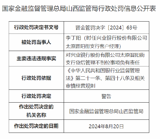 兴业银行太原晋阳街支行被罚30万元：贷后管理不到位-第2张图片