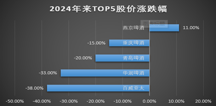 困兽之斗的华润啤酒：800万年薪的侯孝海是人生赢家，范世凯解题思路有误？-第1张图片