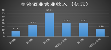 困兽之斗的华润啤酒：800万年薪的侯孝海是人生赢家，范世凯解题思路有误？-第2张图片