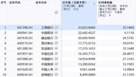 广发行业严选年期封闭基金要到期，爆亏58.27%，基金经理要被骂死！-第1张图片