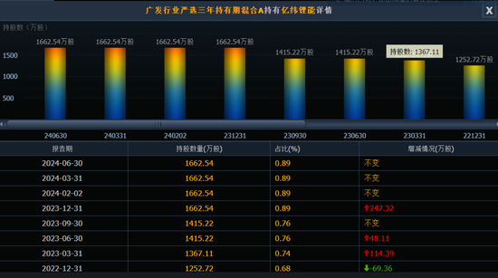 广发行业严选年期封闭基金要到期，爆亏58.27%，基金经理要被骂死！-第6张图片