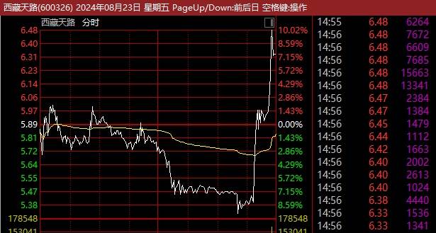 A股，尾盘突发！多股直线涨停，发生了什么？-第4张图片