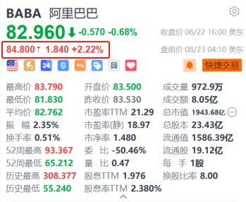 阿里巴巴盘前涨超2.2% 小摩指长线基金认为阿里潜在获纳入港股通是明显机会-第1张图片