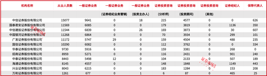 国信证券拟收购万和证券，员工规模、估值、业务整合是三大看点-第2张图片