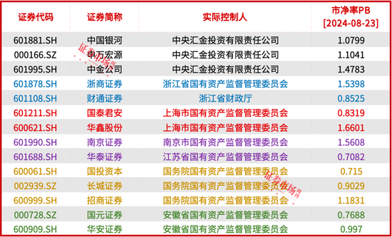 国信证券拟收购万和证券，员工规模、估值、业务整合是三大看点-第7张图片