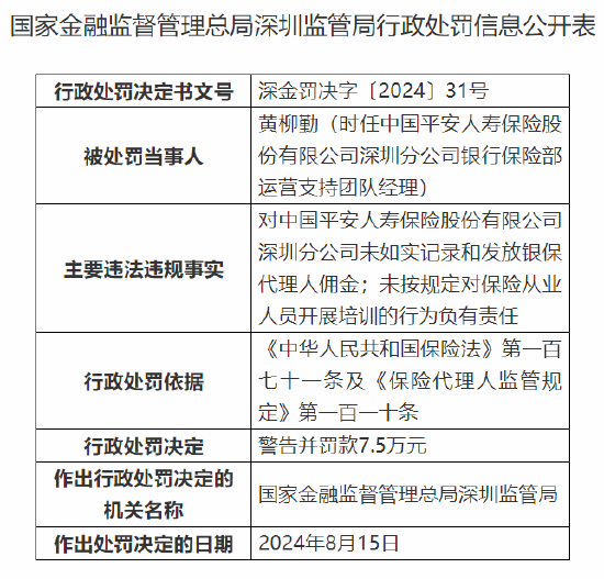 平安人寿深圳分公司被罚98万：因销售误导等六项违法违规事实-第2张图片