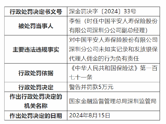 平安人寿深圳分公司被罚98万：因销售误导等六项违法违规事实-第4张图片