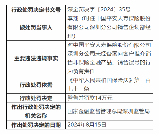 平安人寿深圳分公司被罚98万：因销售误导等六项违法违规事实-第6张图片