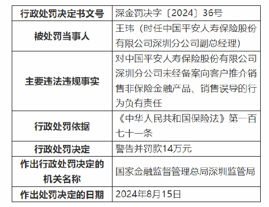 平安人寿深圳分公司被罚98万：因销售误导等六项违法违规事实-第7张图片