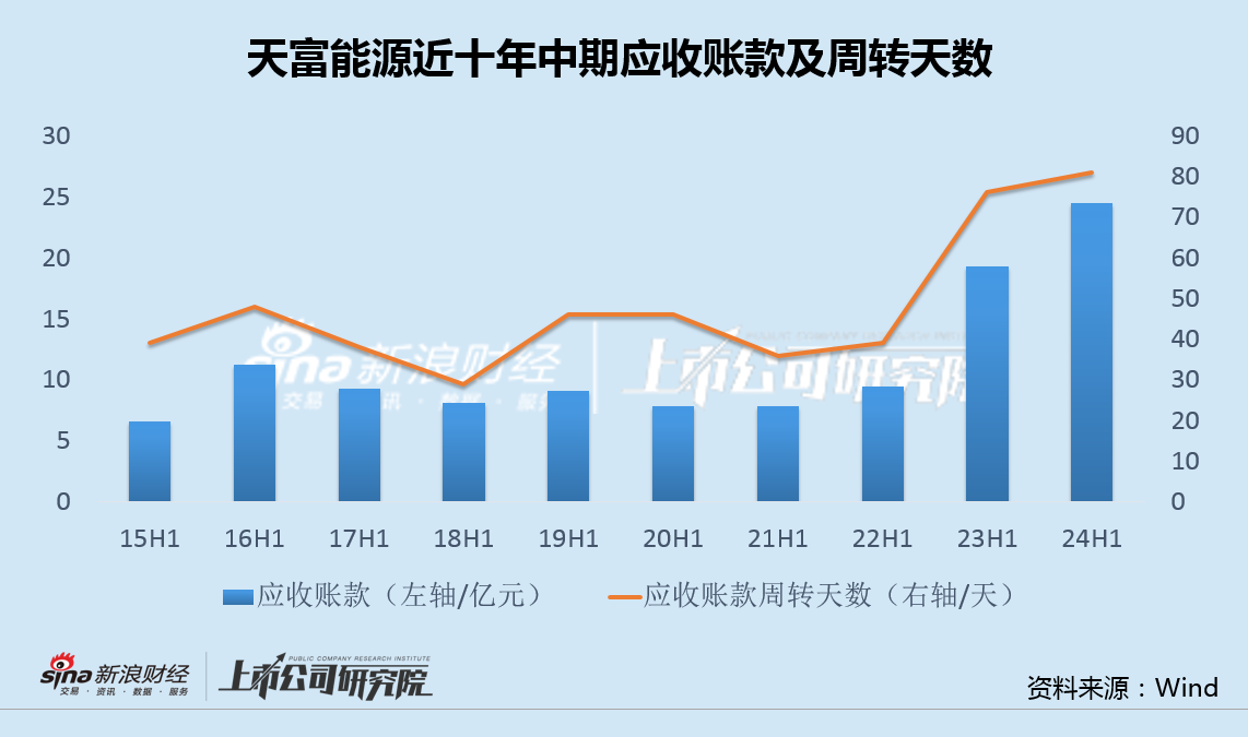 天富能源收利双增背后有息负债达百亿 近三年斥资超15亿为大股东接盘-第2张图片