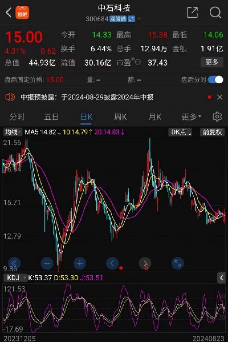 “左手回购、右手减持”？中石科技跌破增发价，哪只基金被“闷杀”-第1张图片