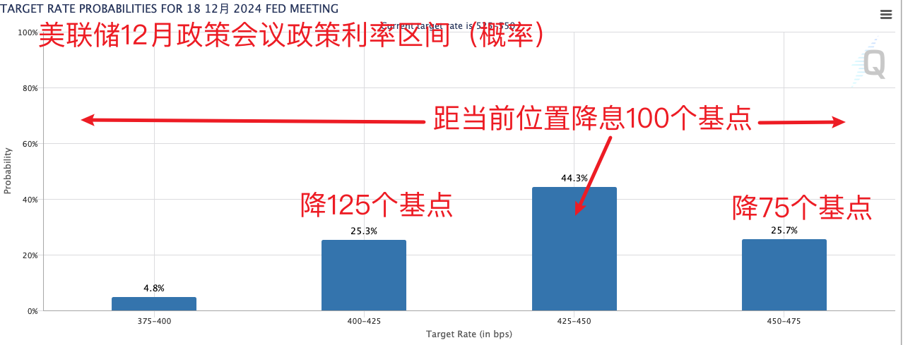 鲍威尔释放明确降息信号 美股冲高回落 黄金、原油、人民币走强-第3张图片