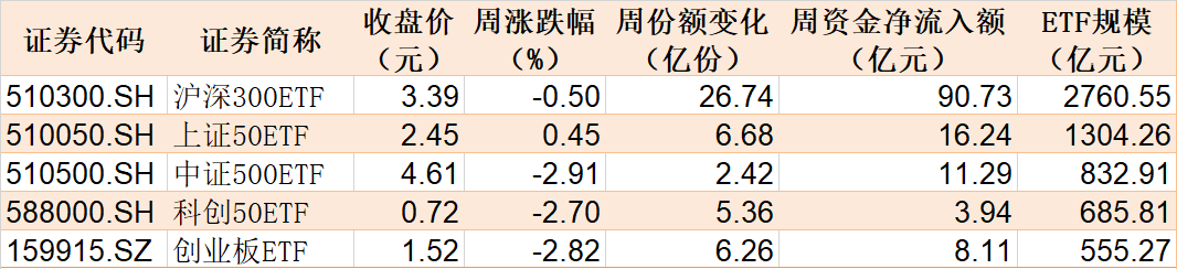 都不认输！基民越跌越买 这只ETF跌到0.273元历史新低 份额却飙升至769.96亿份创新高-第1张图片
