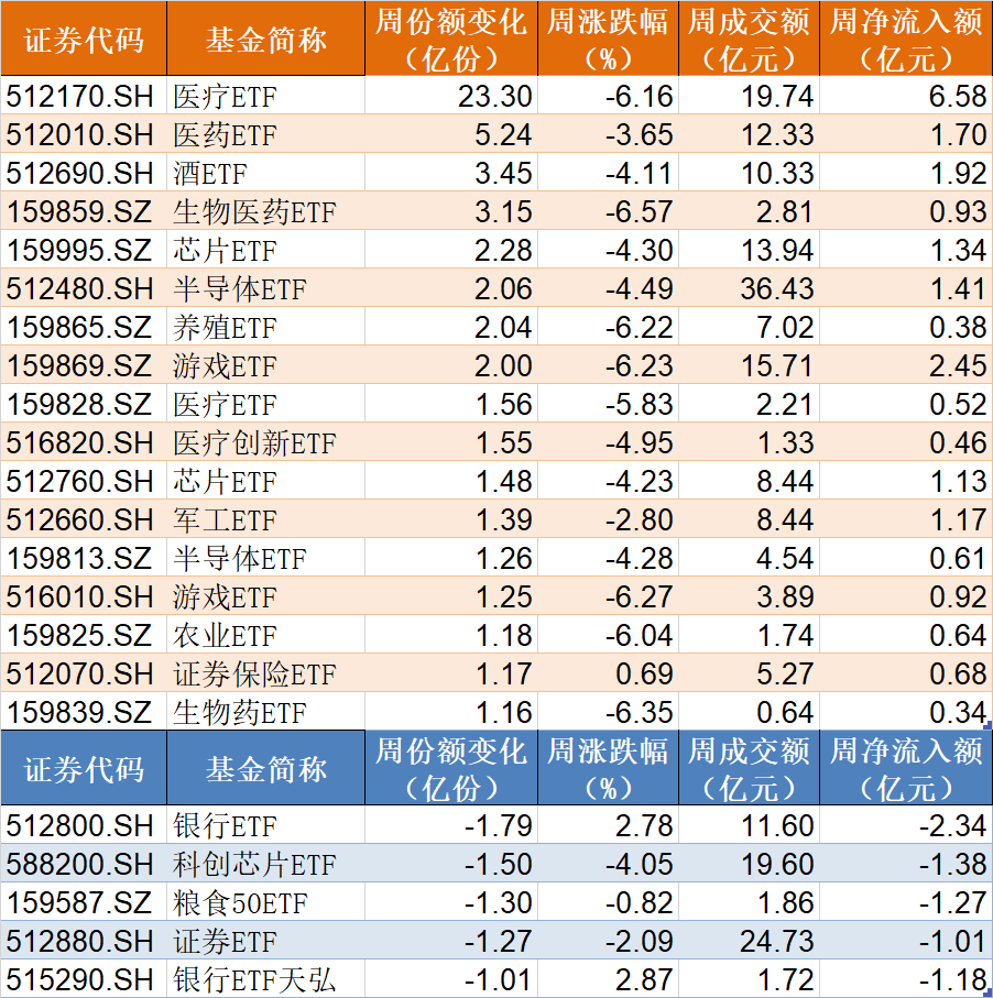 都不认输！基民越跌越买 这只ETF跌到0.273元历史新低 份额却飙升至769.96亿份创新高-第2张图片
