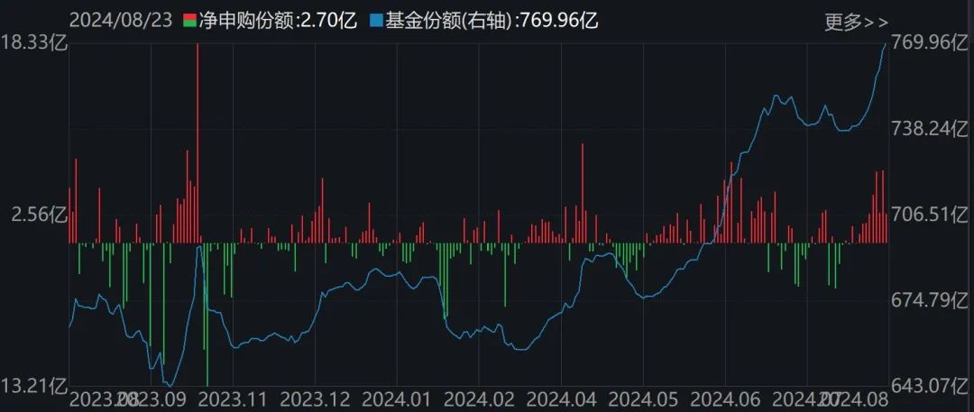 都不认输！基民越跌越买 这只ETF跌到0.273元历史新低 份额却飙升至769.96亿份创新高-第4张图片