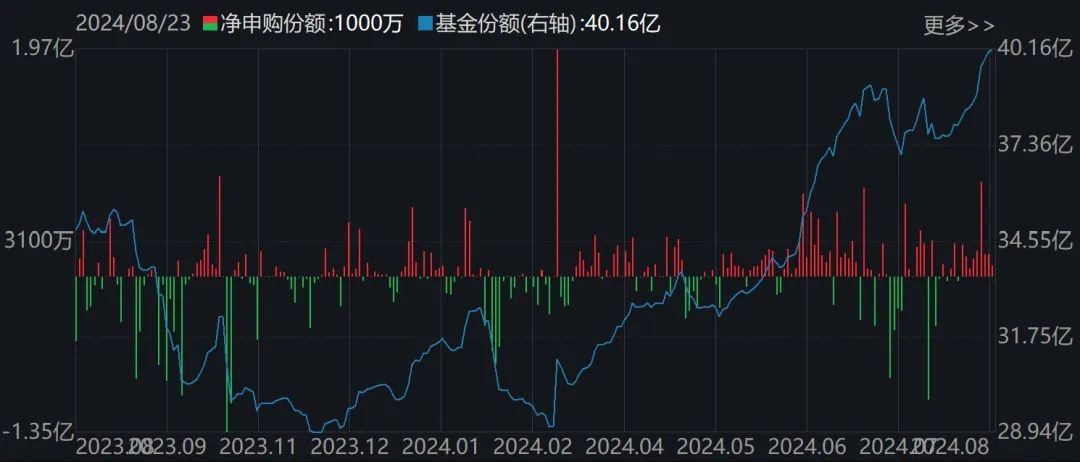 都不认输！基民越跌越买 这只ETF跌到0.273元历史新低 份额却飙升至769.96亿份创新高-第6张图片