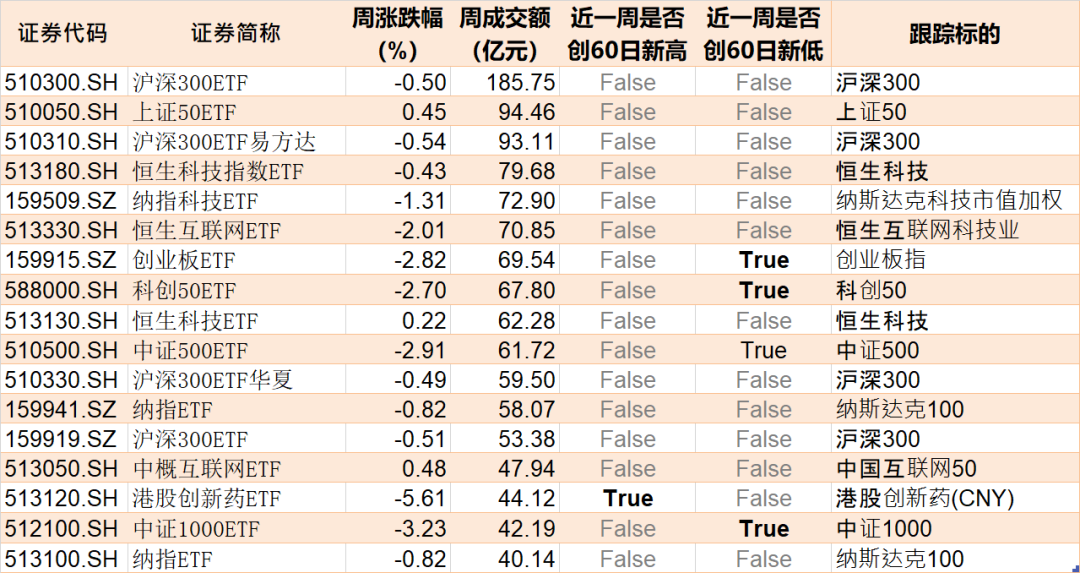 都不认输！基民越跌越买 这只ETF跌到0.273元历史新低 份额却飙升至769.96亿份创新高-第7张图片
