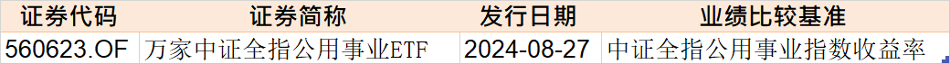 都不认输！基民越跌越买 这只ETF跌到0.273元历史新低 份额却飙升至769.96亿份创新高-第8张图片