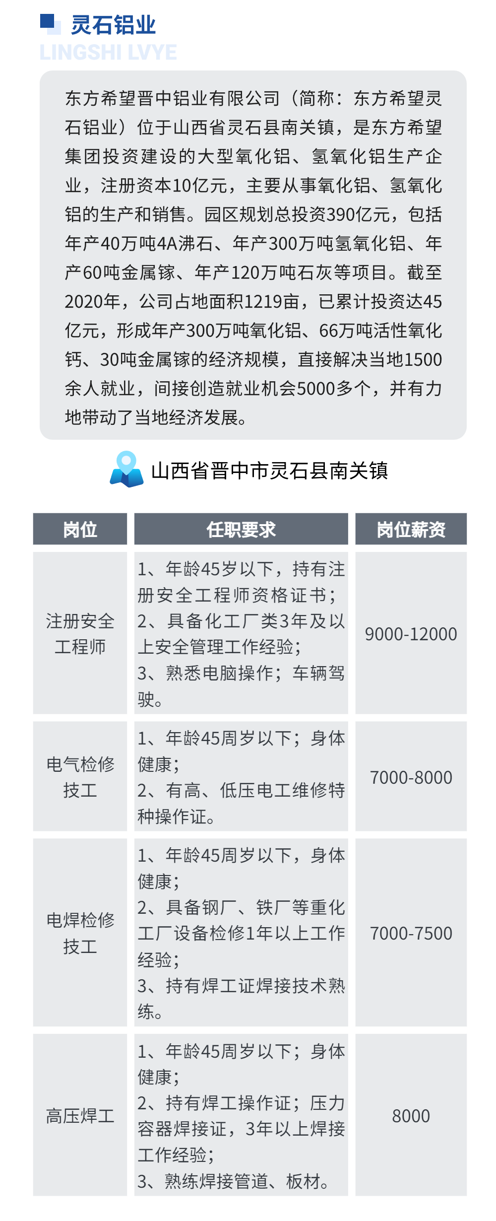 东方希望灵石铝业8月热招岗位汇总！高薪高福利！好岗位不多啦！速来~-第3张图片