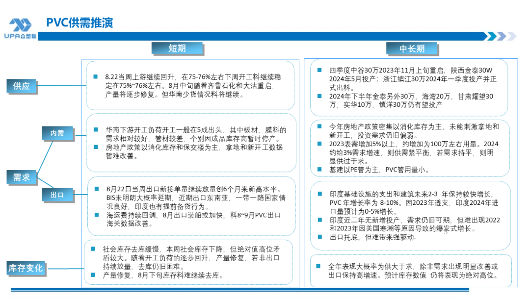 PVC周报：BIS确定延期,出口接单持续放量,美降息升温 V触底反弹作震荡（8.23）-第2张图片