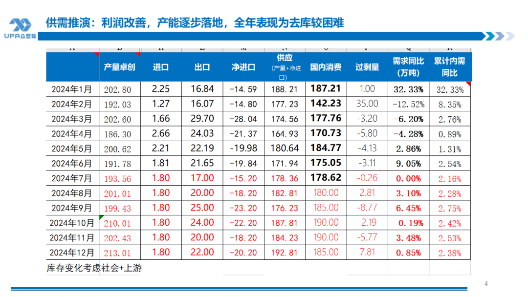 PVC周报：BIS确定延期,出口接单持续放量,美降息升温 V触底反弹作震荡（8.23）-第3张图片