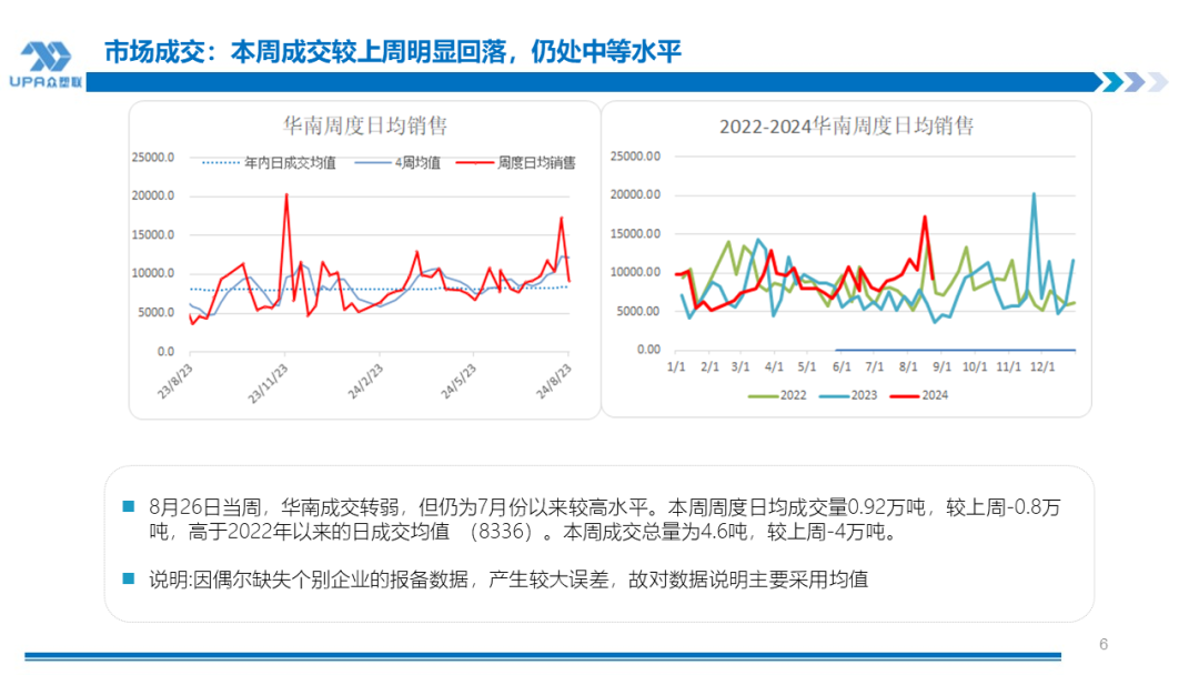 PVC周报：BIS确定延期,出口接单持续放量,美降息升温 V触底反弹作震荡（8.23）-第5张图片