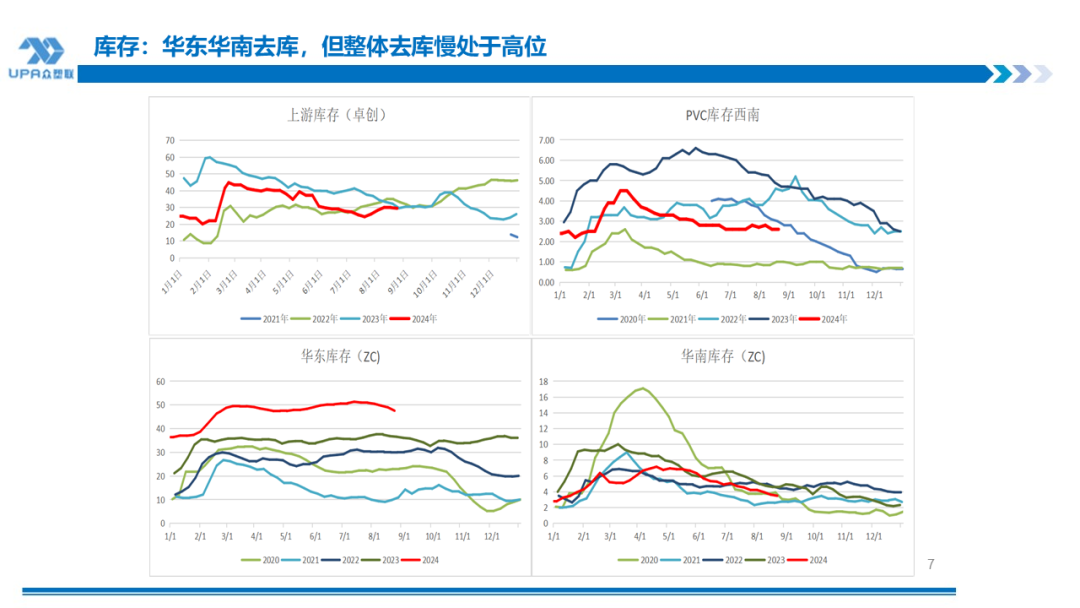 PVC周报：BIS确定延期,出口接单持续放量,美降息升温 V触底反弹作震荡（8.23）-第6张图片
