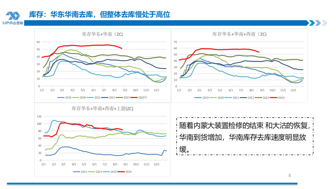 PVC周报：BIS确定延期,出口接单持续放量,美降息升温 V触底反弹作震荡（8.23）-第7张图片