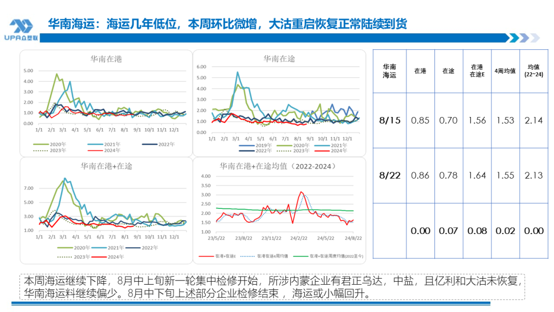 PVC周报：BIS确定延期,出口接单持续放量,美降息升温 V触底反弹作震荡（8.23）-第8张图片