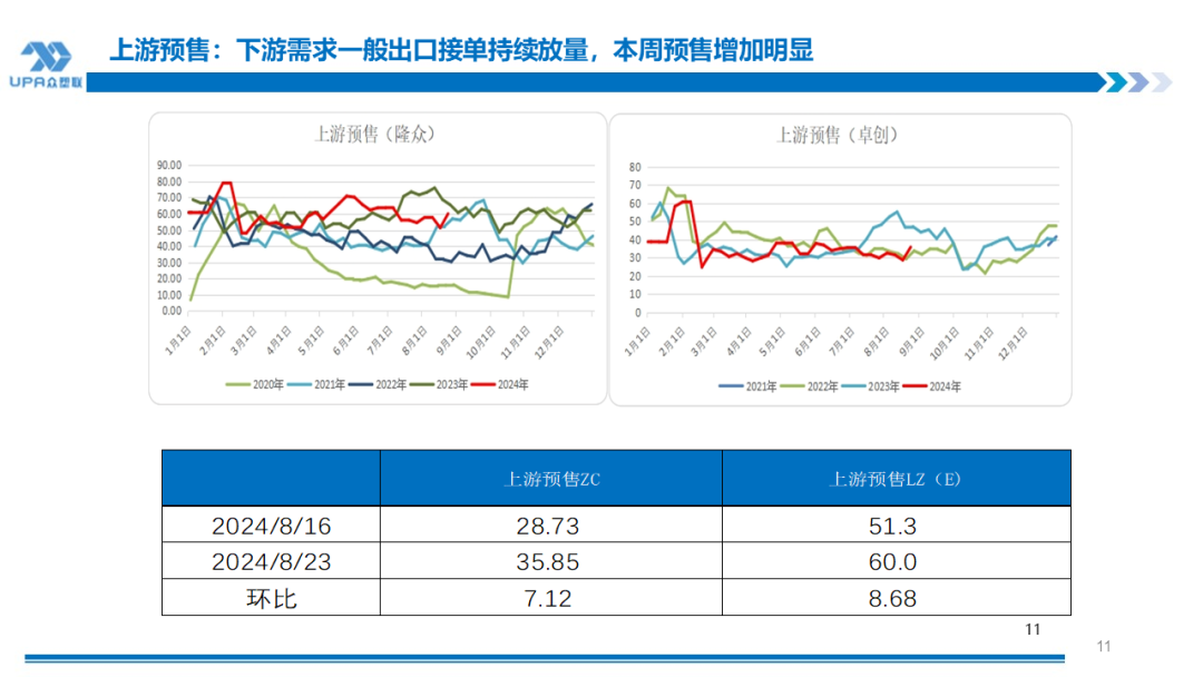 PVC周报：BIS确定延期,出口接单持续放量,美降息升温 V触底反弹作震荡（8.23）-第10张图片