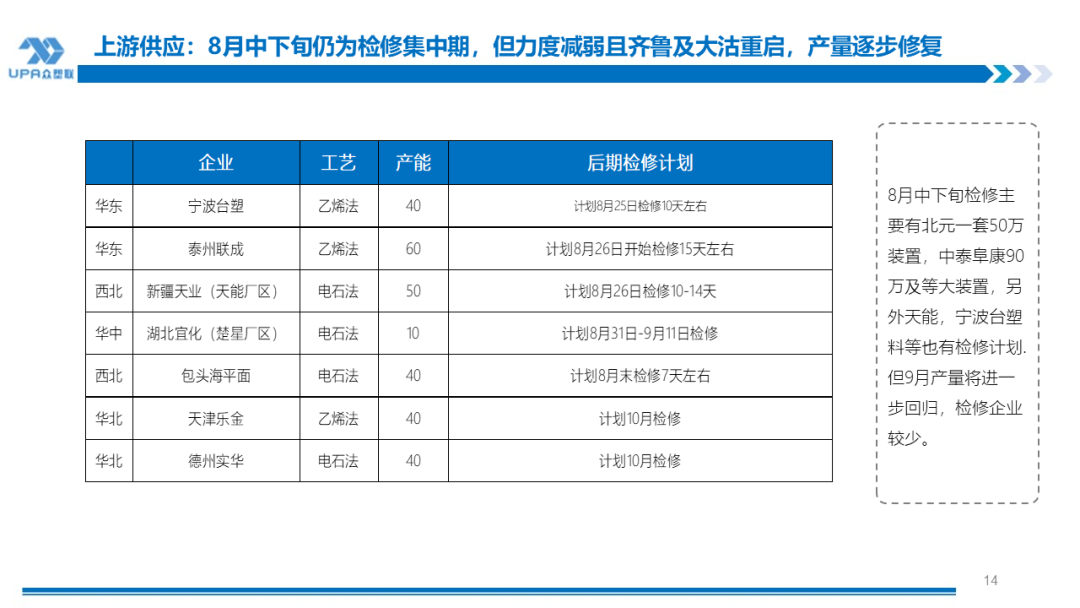 PVC周报：BIS确定延期,出口接单持续放量,美降息升温 V触底反弹作震荡（8.23）-第13张图片