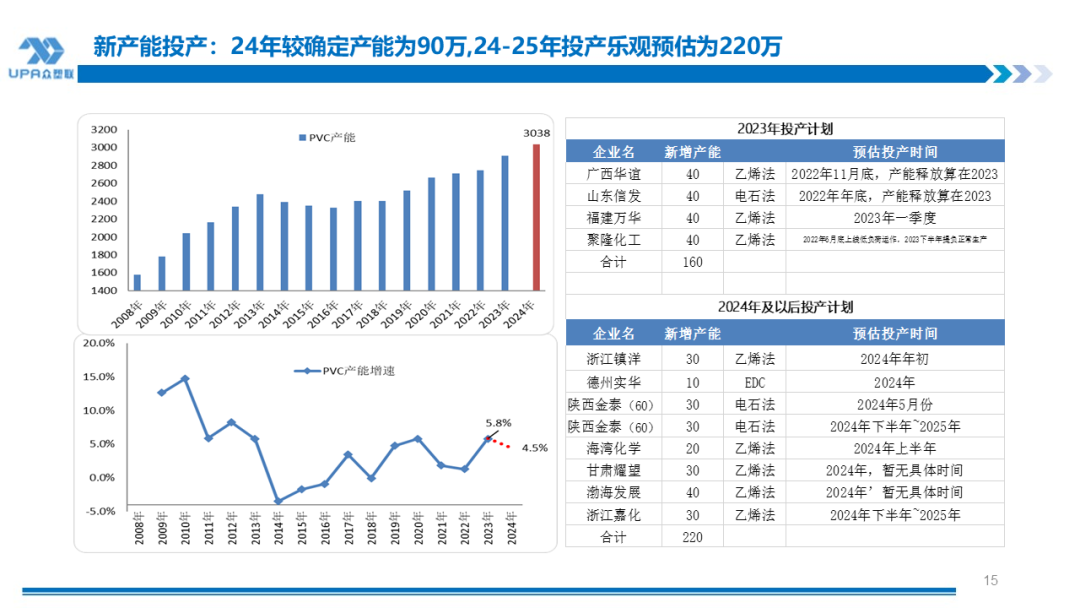 PVC周报：BIS确定延期,出口接单持续放量,美降息升温 V触底反弹作震荡（8.23）-第14张图片