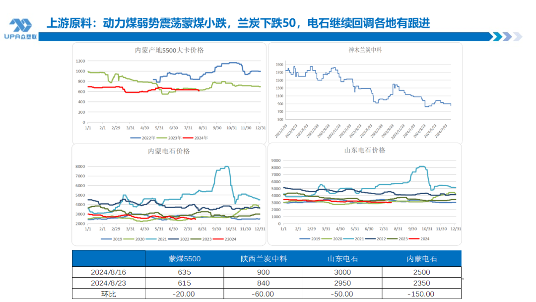 PVC周报：BIS确定延期,出口接单持续放量,美降息升温 V触底反弹作震荡（8.23）-第15张图片