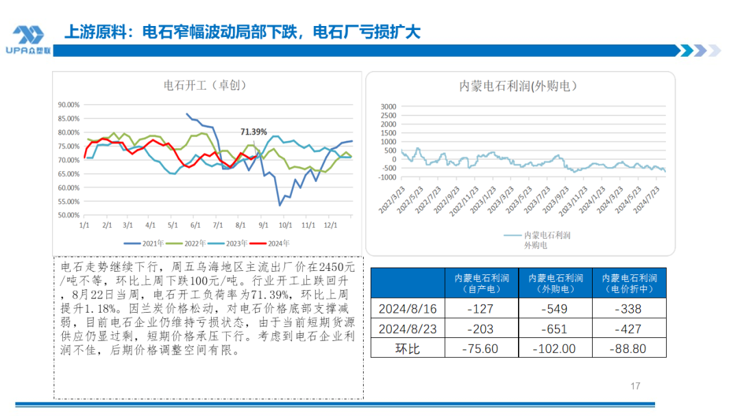 PVC周报：BIS确定延期,出口接单持续放量,美降息升温 V触底反弹作震荡（8.23）-第16张图片