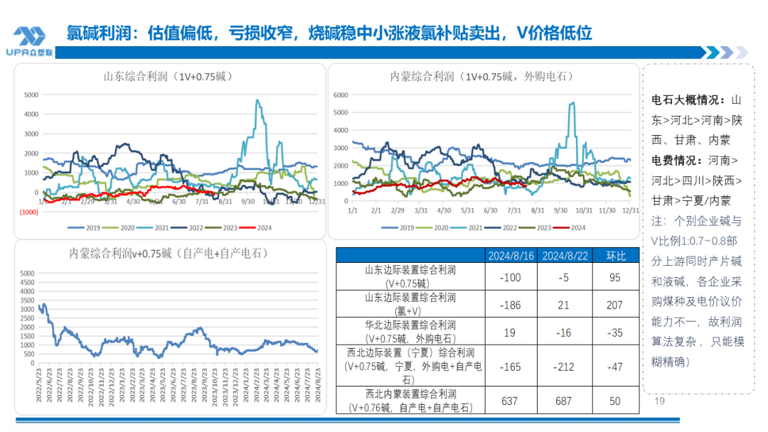 PVC周报：BIS确定延期,出口接单持续放量,美降息升温 V触底反弹作震荡（8.23）-第18张图片