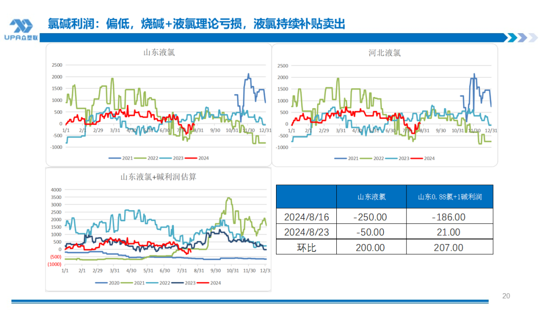 PVC周报：BIS确定延期,出口接单持续放量,美降息升温 V触底反弹作震荡（8.23）-第19张图片