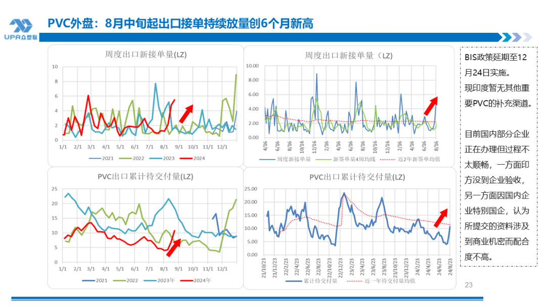 PVC周报：BIS确定延期,出口接单持续放量,美降息升温 V触底反弹作震荡（8.23）-第22张图片