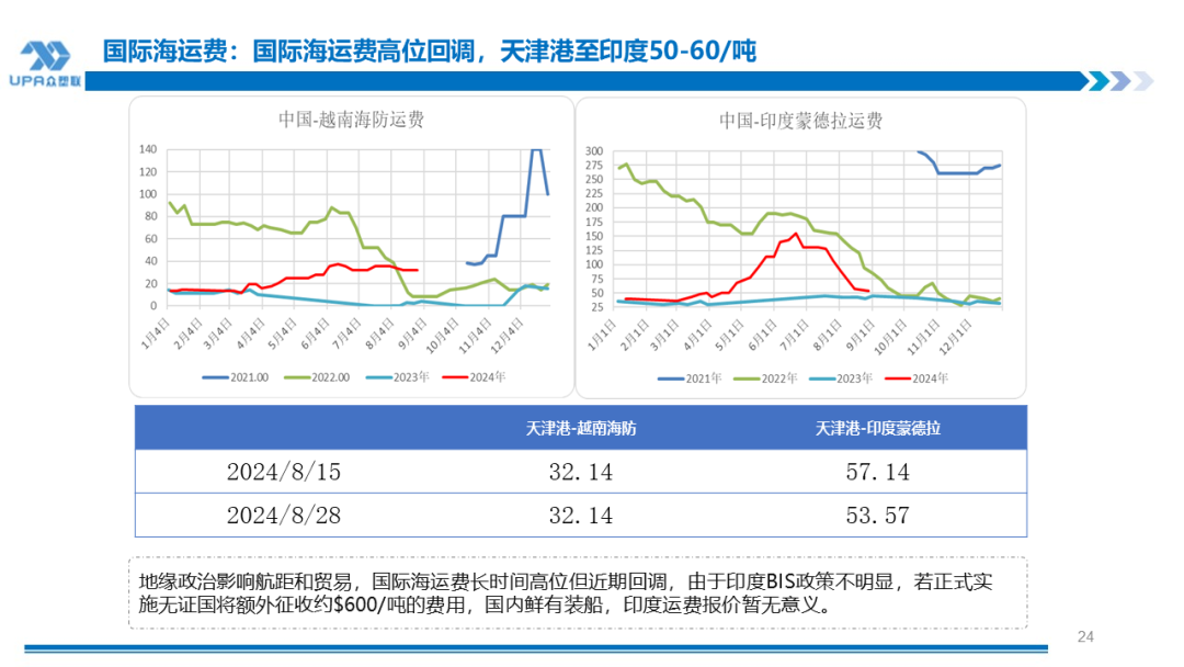 PVC周报：BIS确定延期,出口接单持续放量,美降息升温 V触底反弹作震荡（8.23）-第23张图片
