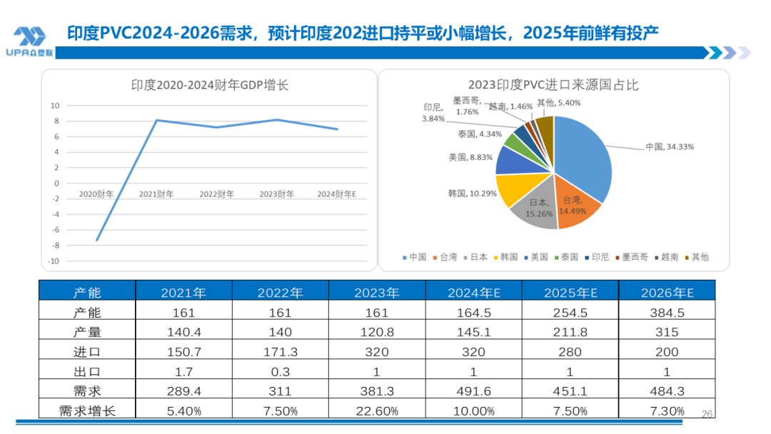 PVC周报：BIS确定延期,出口接单持续放量,美降息升温 V触底反弹作震荡（8.23）-第25张图片