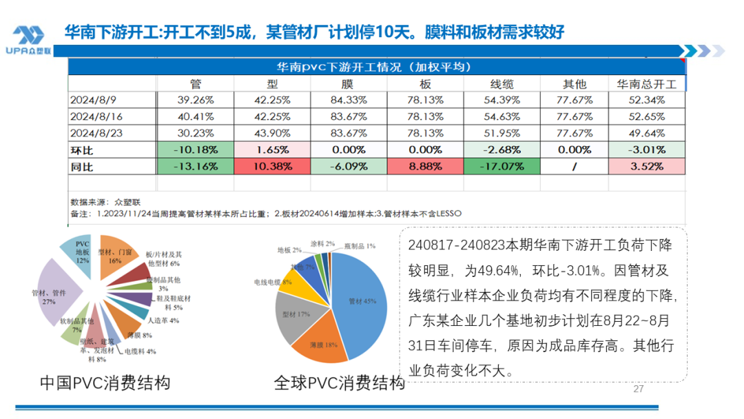 PVC周报：BIS确定延期,出口接单持续放量,美降息升温 V触底反弹作震荡（8.23）-第26张图片
